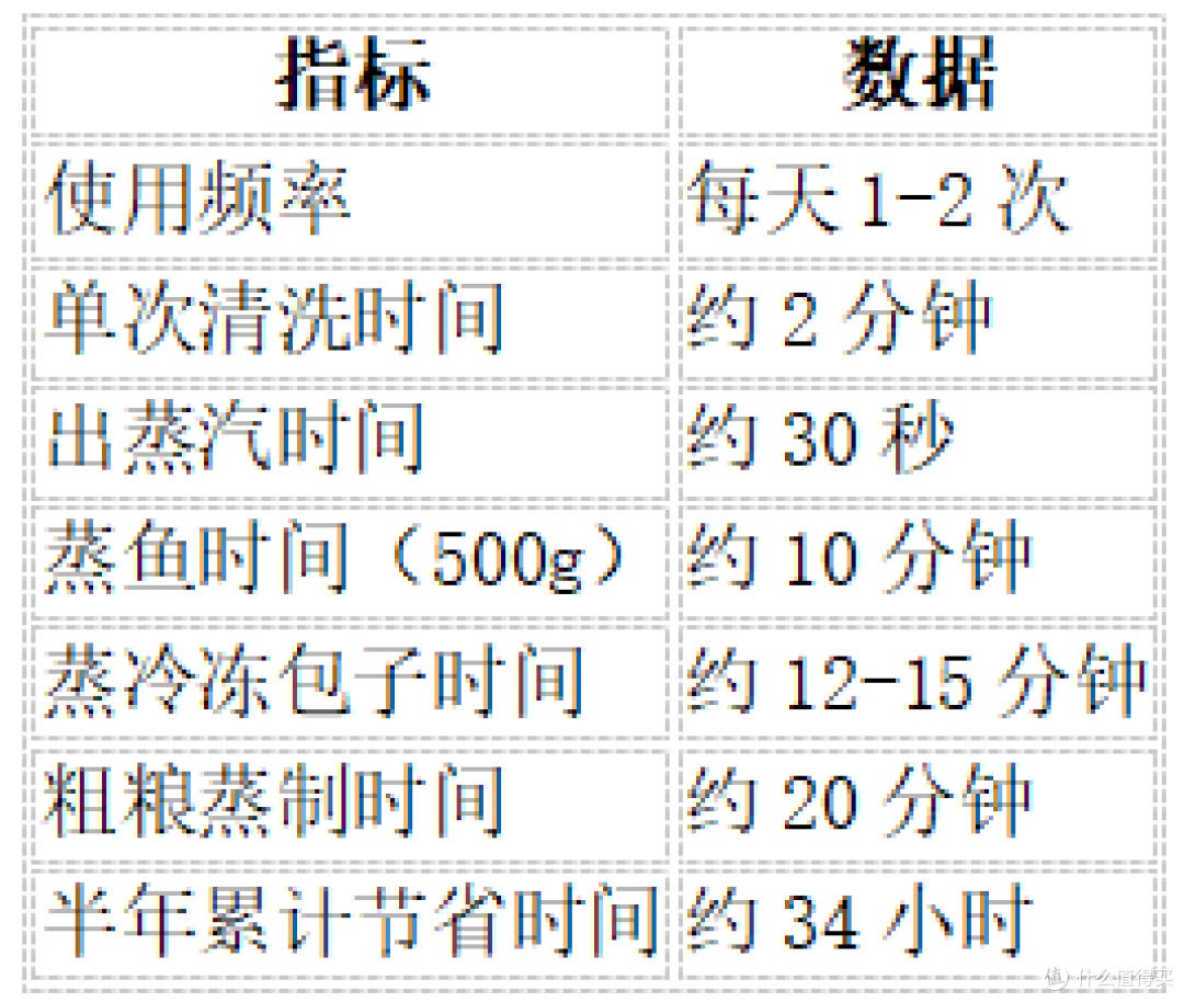 一台电蒸锅如何改变一个家庭厨房生活？尚朋堂ZG1501真实家庭故事
