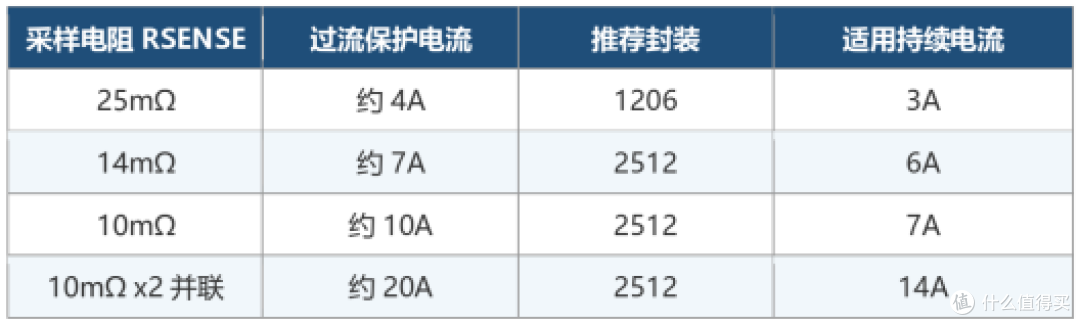 三串锂电池保护板芯片IC电路,限流,过温,充电,放电一次讲解完