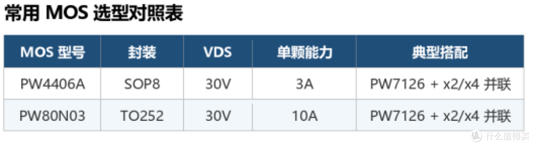 三串锂电池保护板芯片IC电路,限流,过温,充电,放电一次讲解完