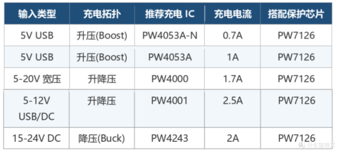 三串锂电池保护板芯片IC电路,限流,过温,充电,放电一次讲解完