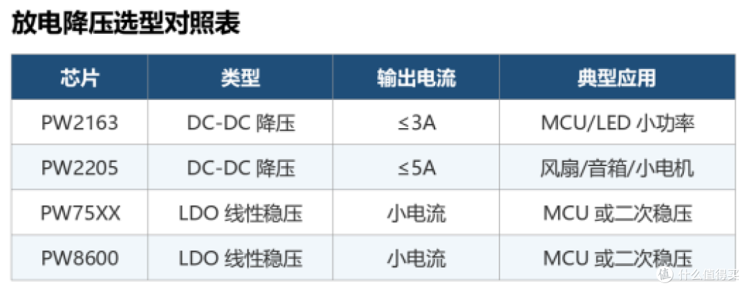 三串锂电池保护板芯片IC电路,限流,过温,充电,放电一次讲解完