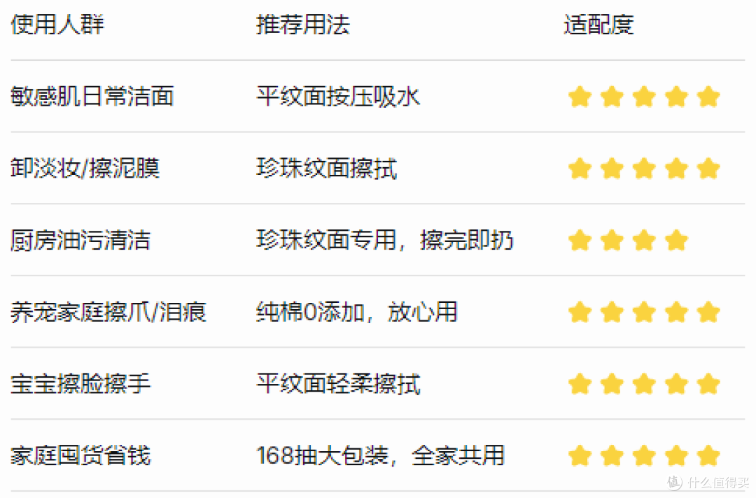 日常场景使用推荐