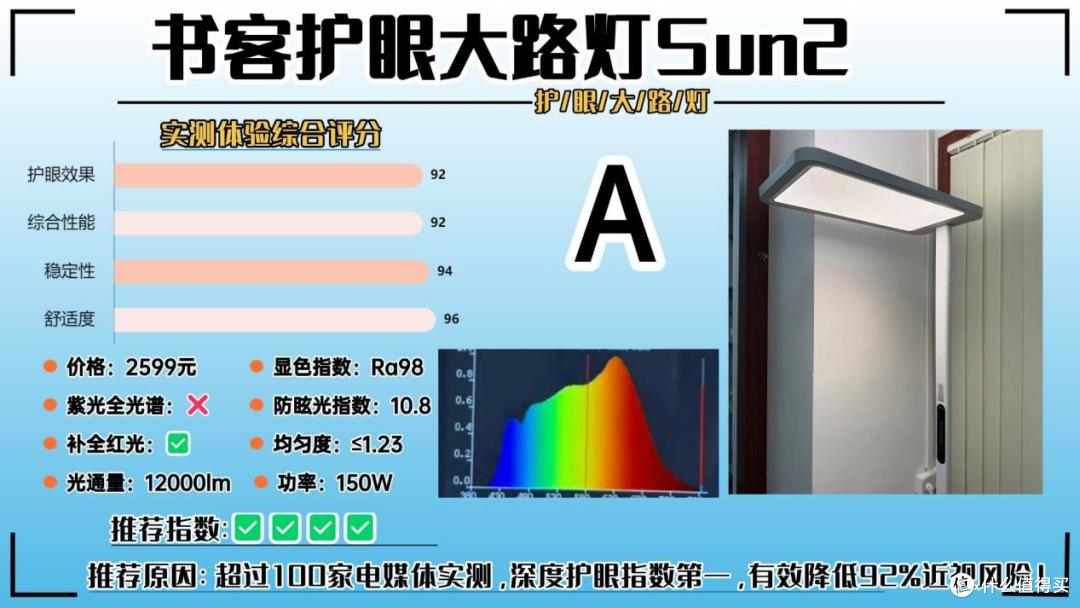 护眼大路灯怎么选?2026护眼大路灯排名前列品牌推荐,完美避坑