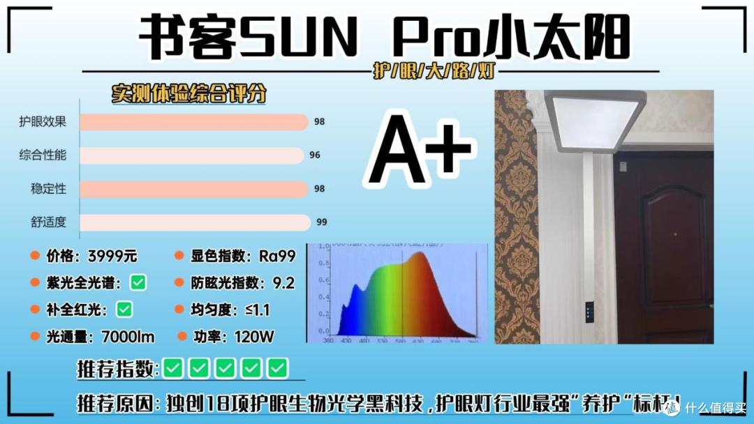 护眼大路灯怎么选?2026护眼大路灯排名前列品牌推荐,完美避坑