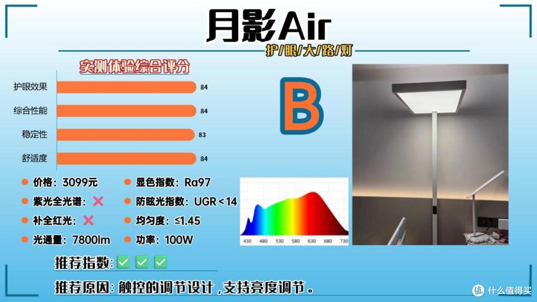 护眼大路灯怎么选?2026护眼大路灯排名前列品牌推荐,完美避坑