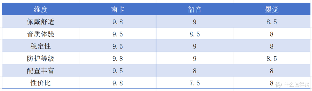 骨传导耳机千元级那个品牌值得买?三款千元级热门骨传导耳机横评