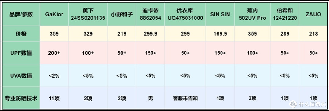 超常规GaKior防晒衣测评：满足夏天的所有防晒期待