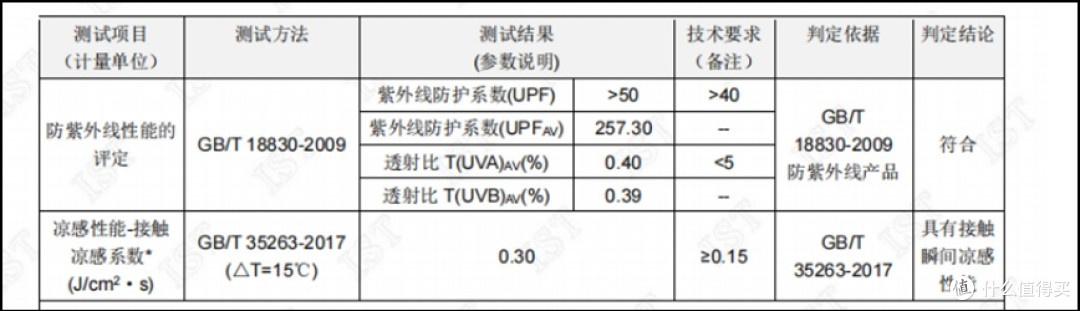 超常规GaKior防晒衣测评：满足夏天的所有防晒期待