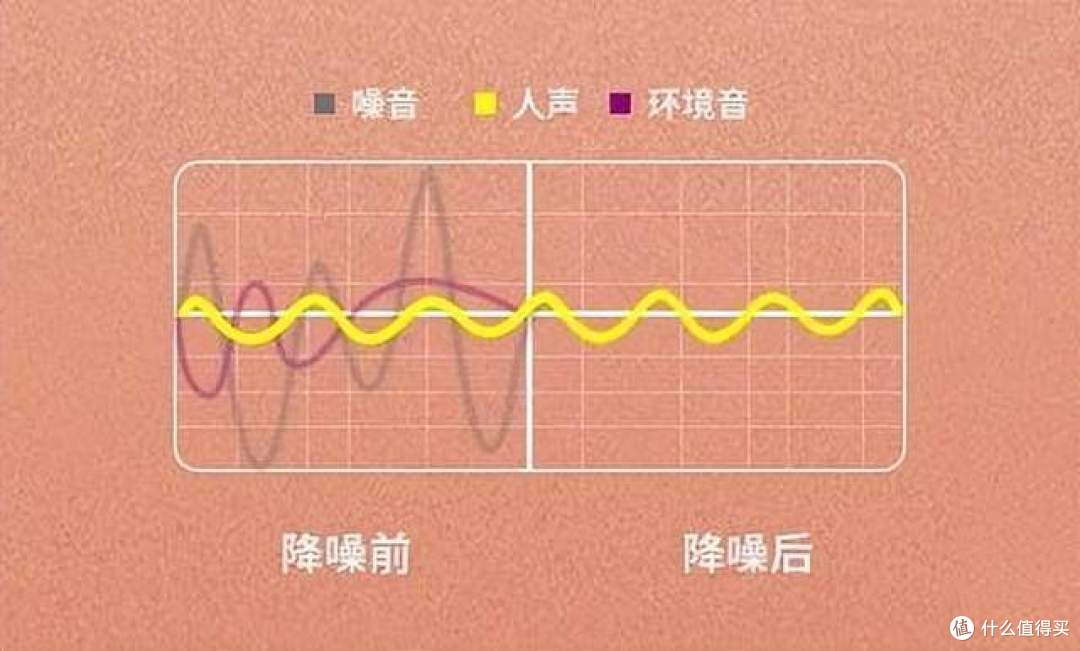 主动降噪耳机原理?降噪蓝牙耳机哪款好?2026年降噪耳机推荐