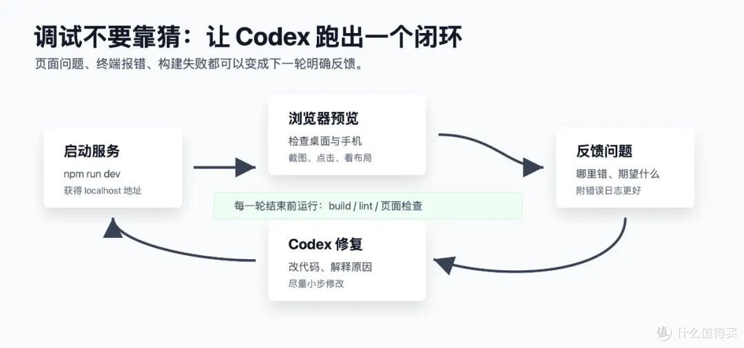 零基础小白也能一天上线网站:用 Codex 跑通开发到部署全流程