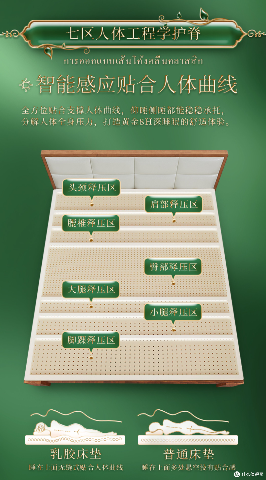 乳胶床垫选厚度的4个常见误区！5cm和10cm别乱选，选错越睡越累