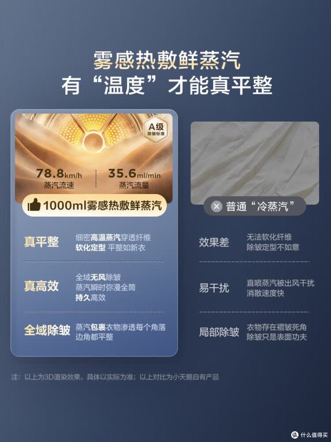 小乌梅5.0：1000ml蒸汽真能除皱？羊毛蓝标不缩水？