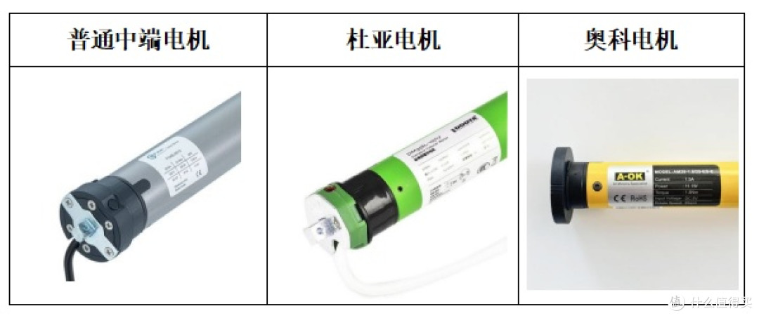 2026年7月高层阳台防风卷帘怎么选?智能守护家居日常
