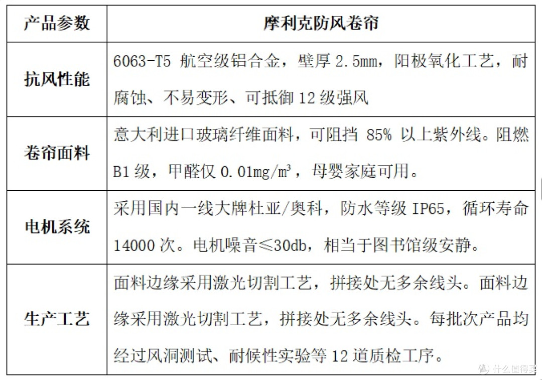 2026年7月高层阳台防风卷帘怎么选?智能守护家居日常