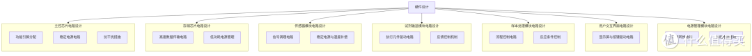 仪器厂商必看!SD NAND 高性价比工业存储,守住试剂检测数据安全