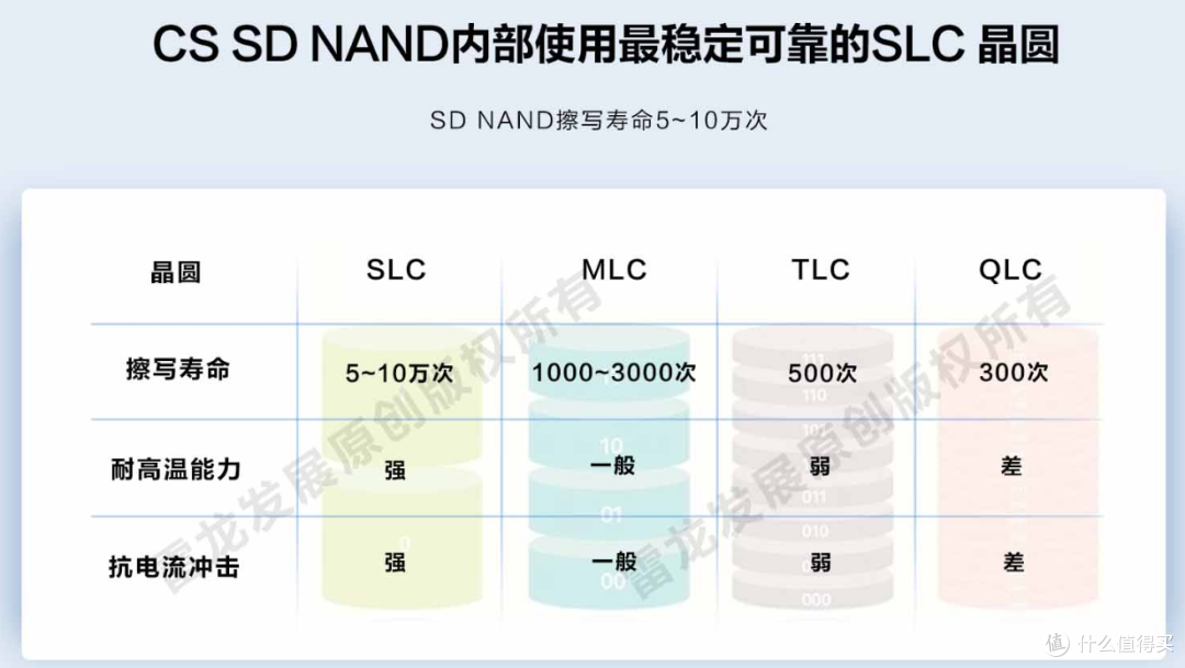 仪器厂商必看!SD NAND 高性价比工业存储,守住试剂检测数据安全
