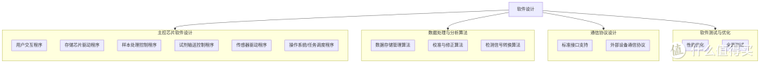仪器厂商必看!SD NAND 高性价比工业存储,守住试剂检测数据安全