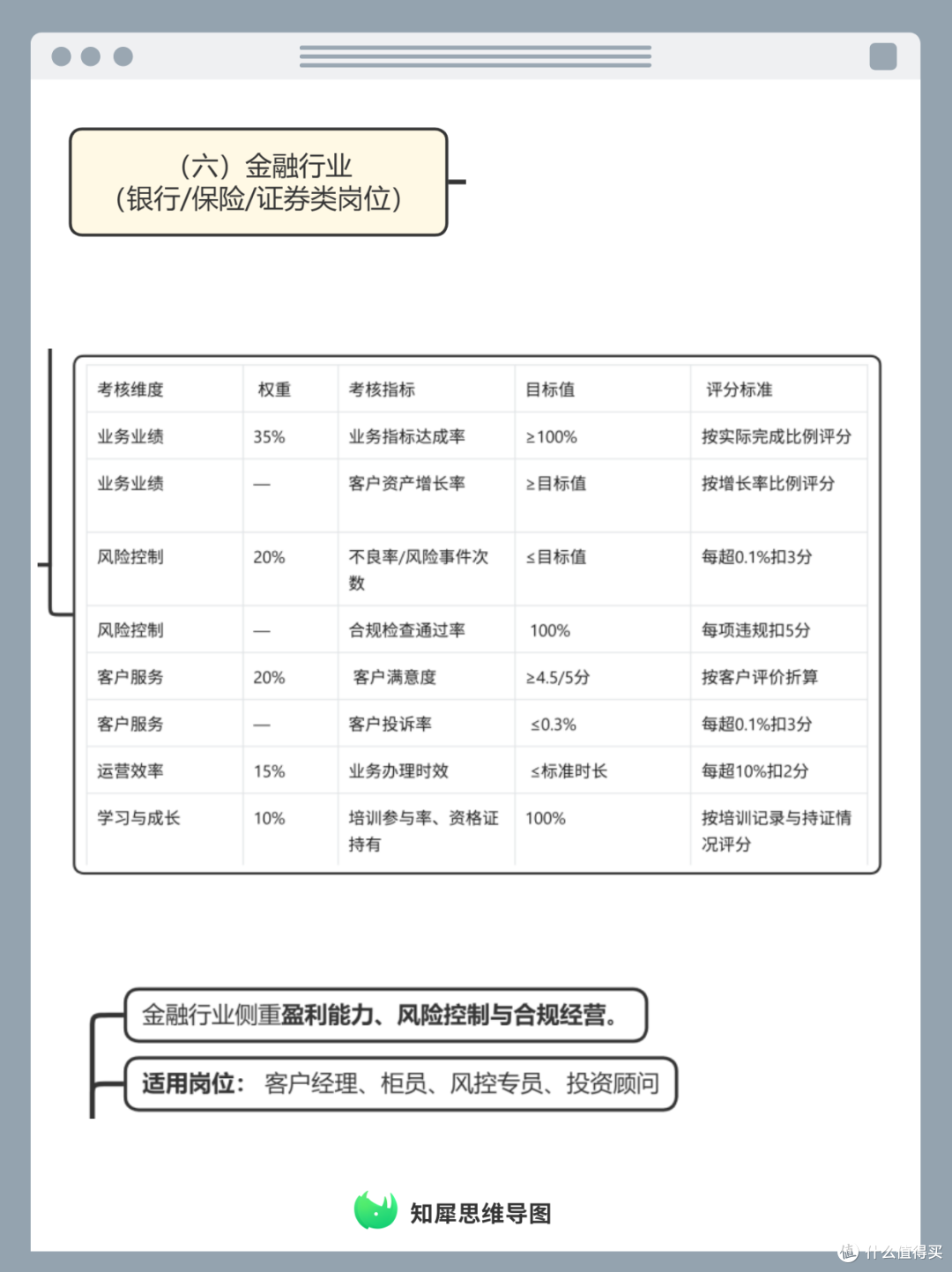 绩效考评思维导图 企业员工量化考核体系整理