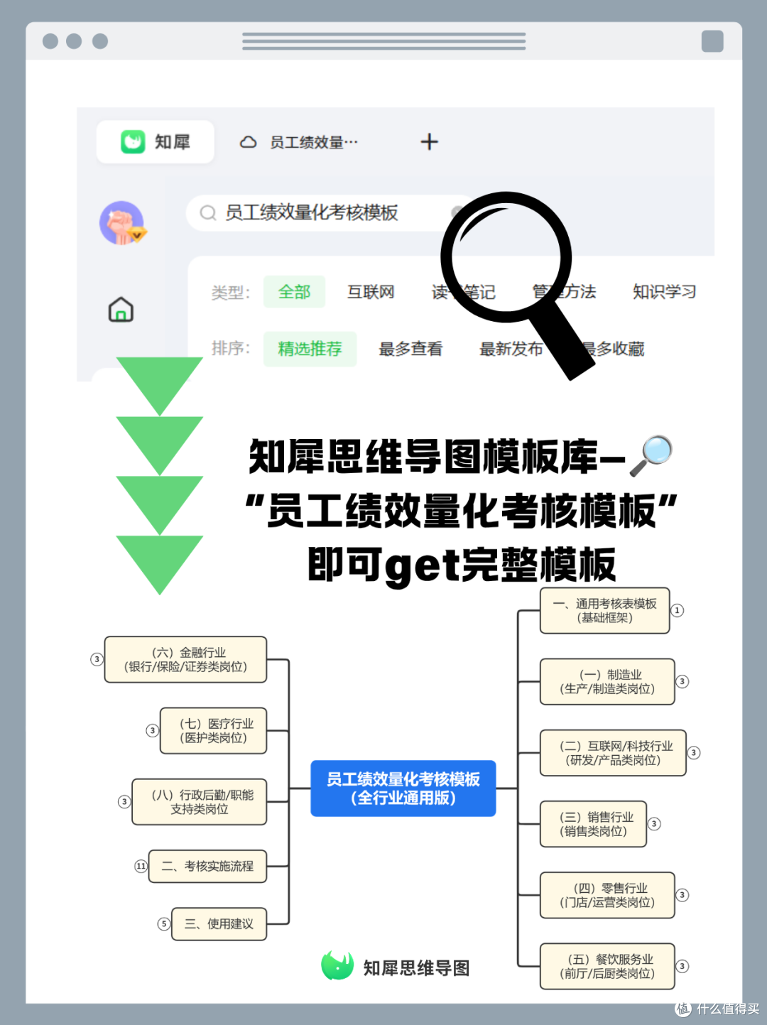 绩效考评思维导图 企业员工量化考核体系整理