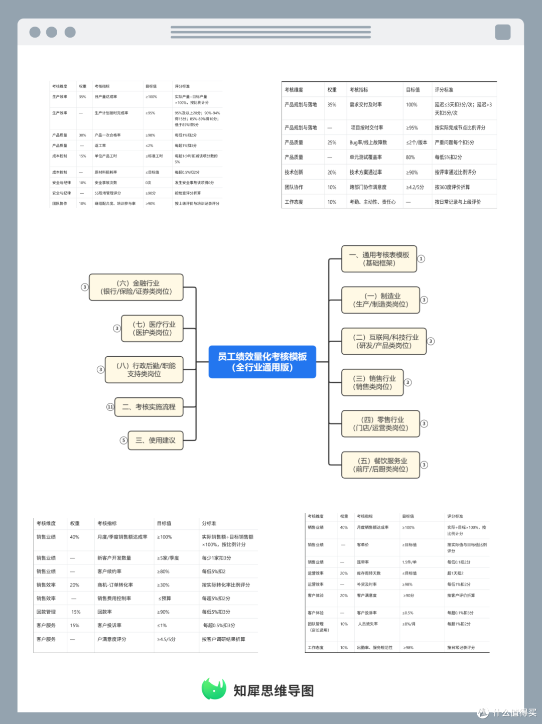 绩效考评思维导图 企业员工量化考核体系整理