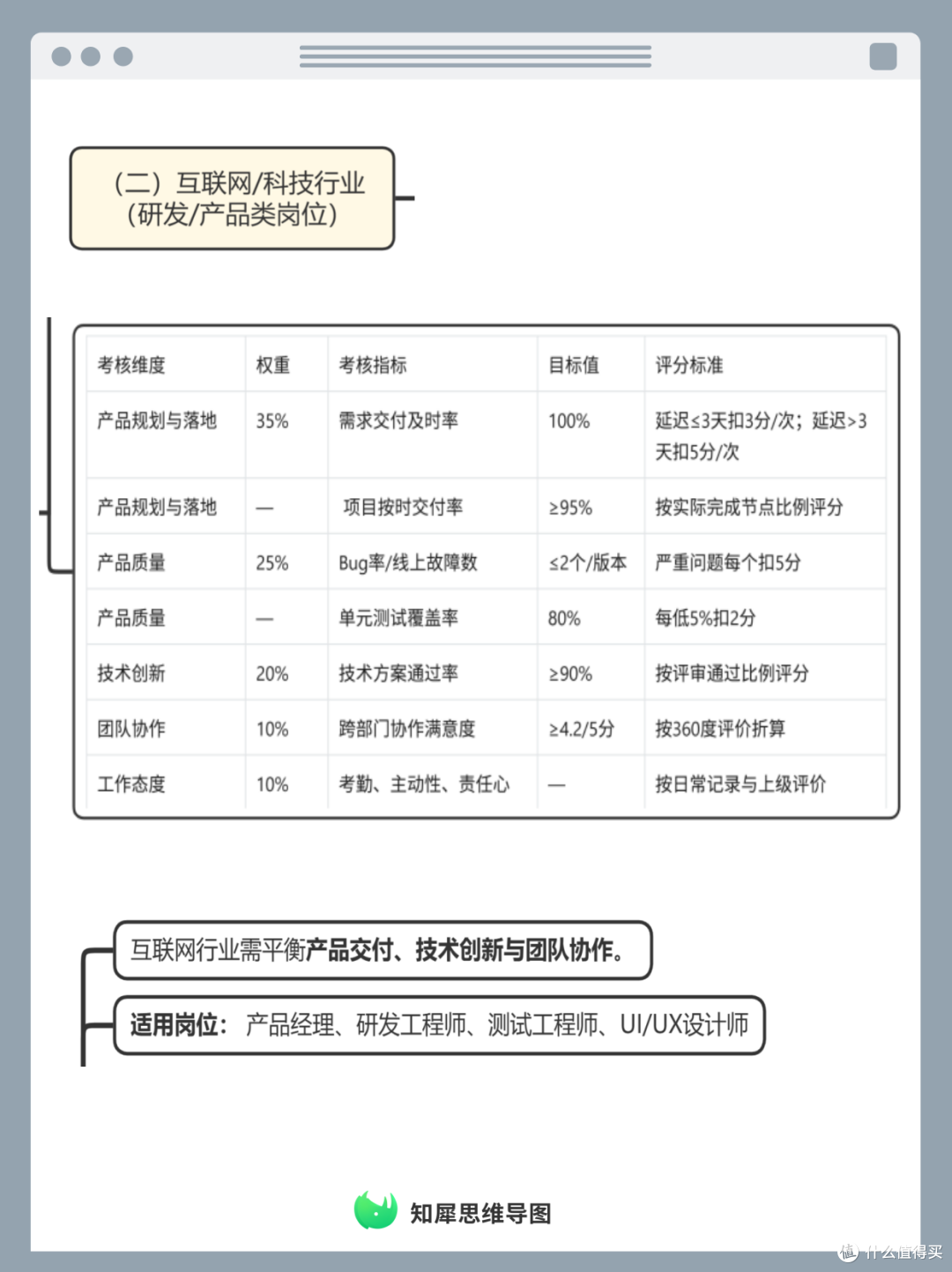 绩效考评思维导图 企业员工量化考核体系整理