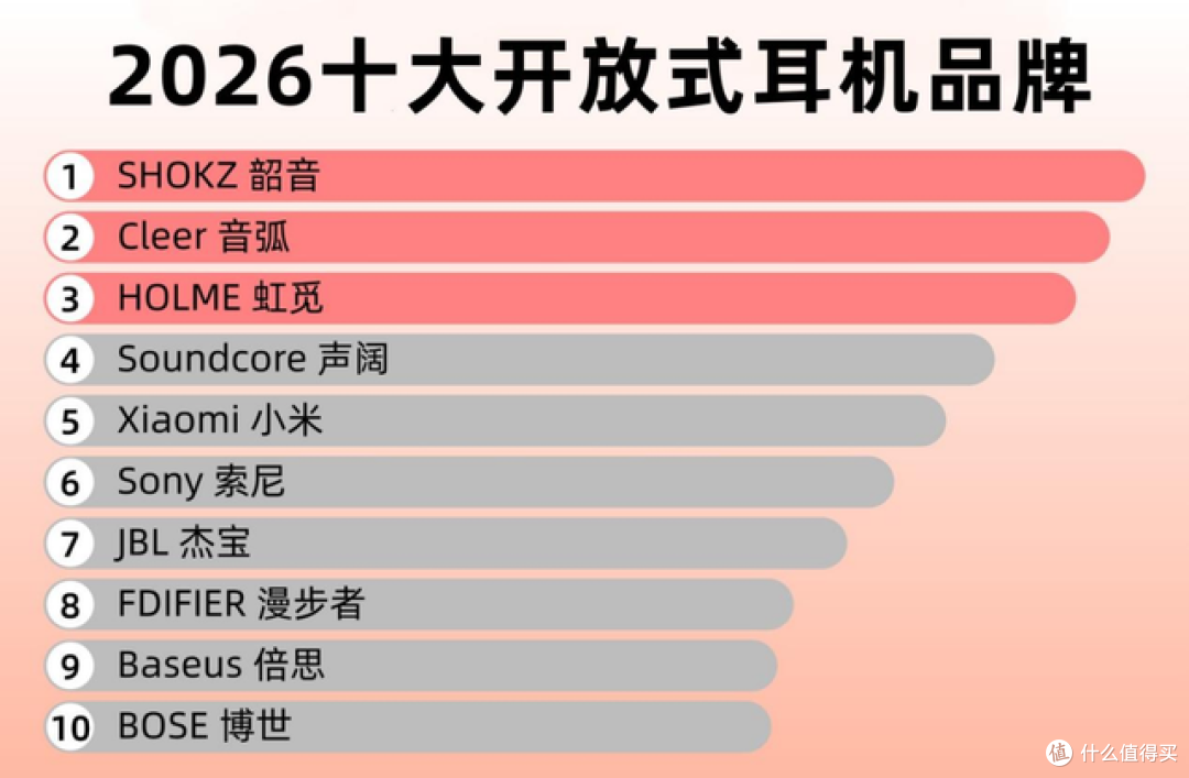 2026年耳夹式耳机怎么选？不入耳的蓝牙耳机选购技巧推荐！