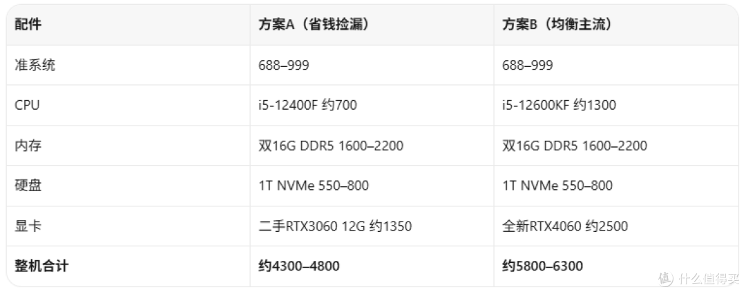 联想刃9000K准系统790,当年首发卖17999