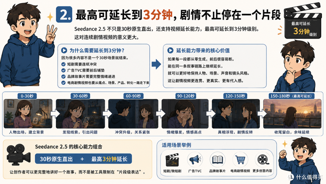 生产力直接拉满,能生成连续剧情视频的AI工具推荐!