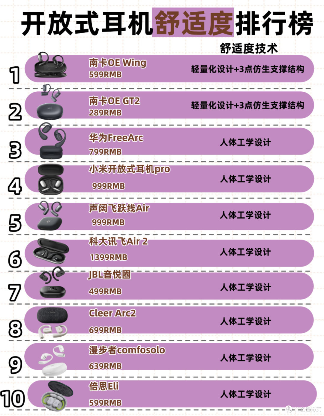 开放式耳机哪个品牌戴着最舒服?2026年最舒适的开放式耳机推荐