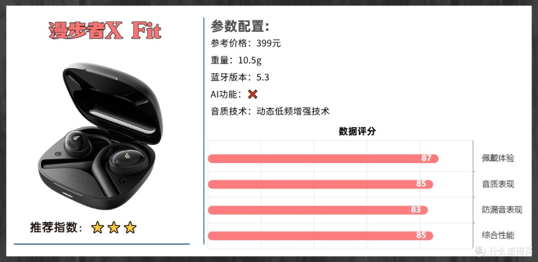 开放式耳机哪个品牌戴着最舒服?2026年最舒适的开放式耳机推荐