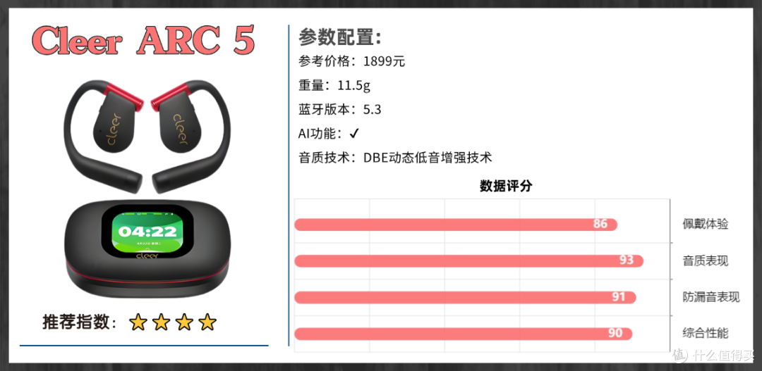 开放式耳机哪个品牌戴着最舒服?2026年最舒适的开放式耳机推荐