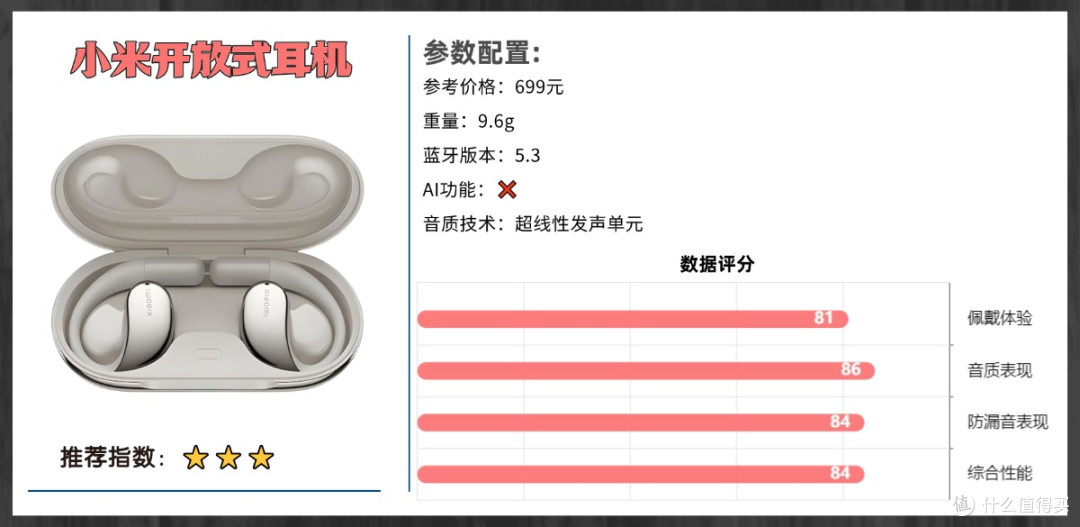 开放式耳机哪个品牌戴着最舒服?2026年最舒适的开放式耳机推荐