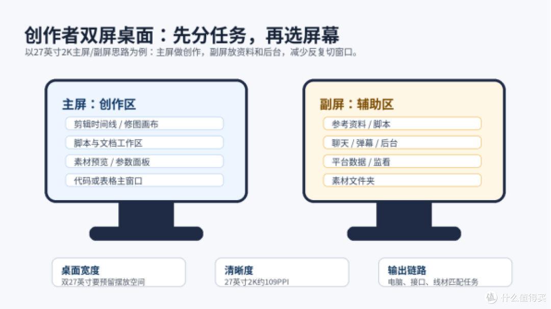 创作者双屏显示器怎么选?川升CS27-LG适合做主屏还是副屏