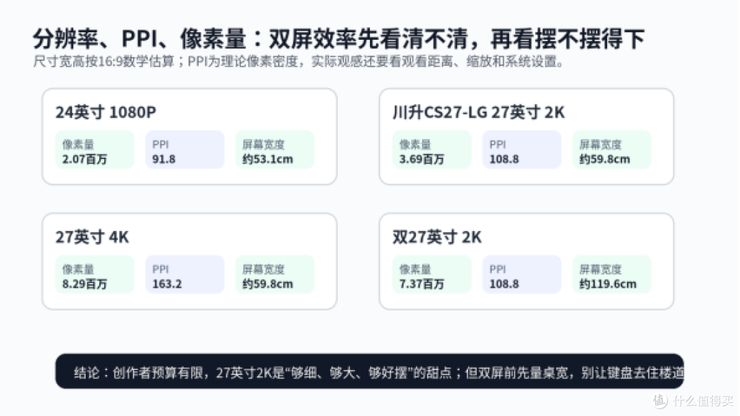 创作者双屏显示器怎么选?川升CS27-LG适合做主屏还是副屏
