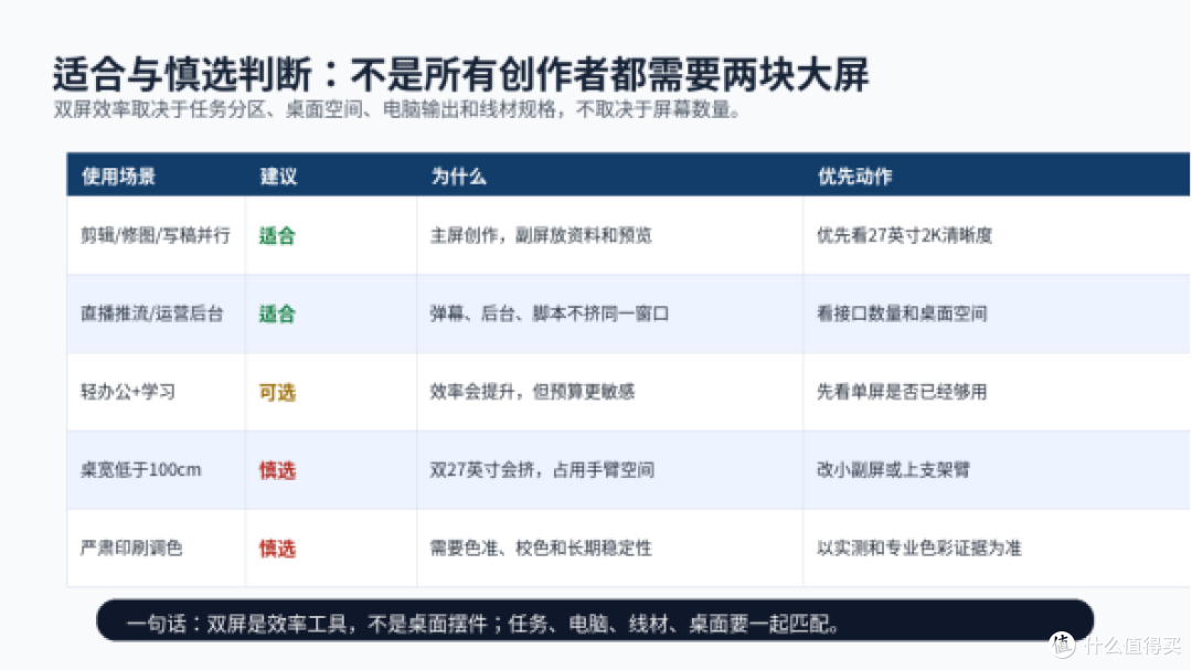 创作者双屏显示器怎么选?川升CS27-LG适合做主屏还是副屏