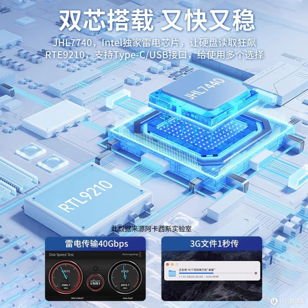 阿卡西斯雷电/USB4 |40Gbps 高速扩容,Mac 用户的性价比之选