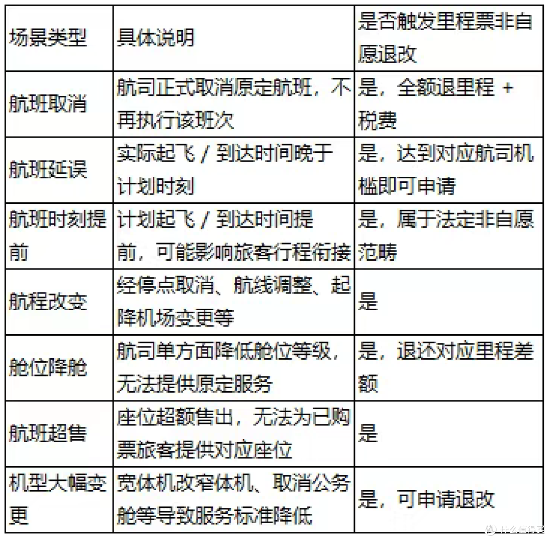 里程延期,看这一篇就够了