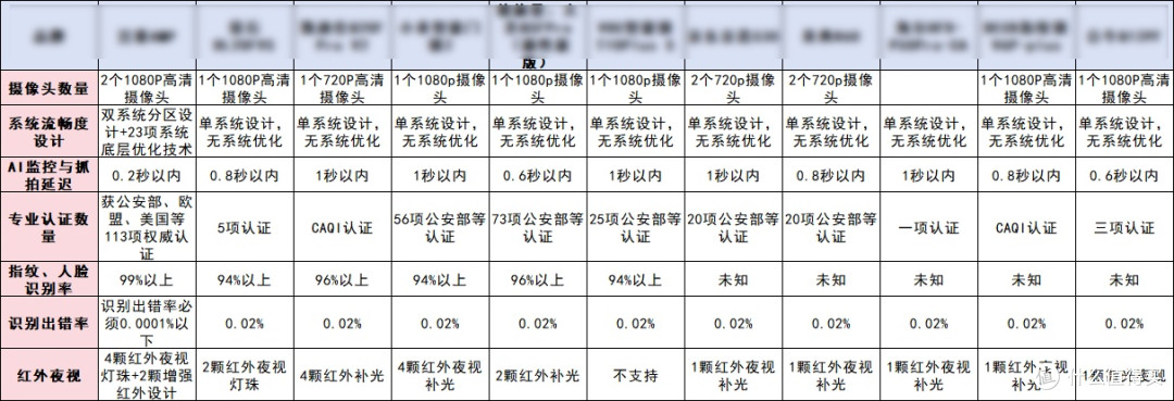 指纹锁排名前十名有那些品牌?热门单品:德施曼/凯迪仕/萤石