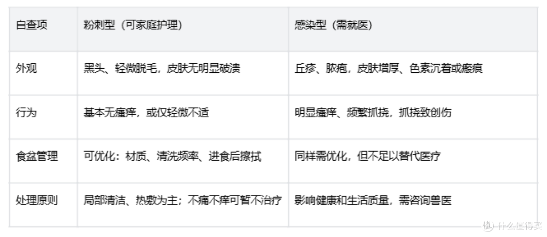 猫咪黑下巴和猫粮有关系吗?先搞懂成因再处理