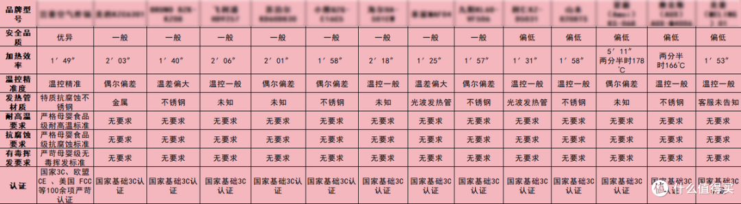 2026十款高品质口碑空气炸锅集中亮相:哪个人气品牌最好?