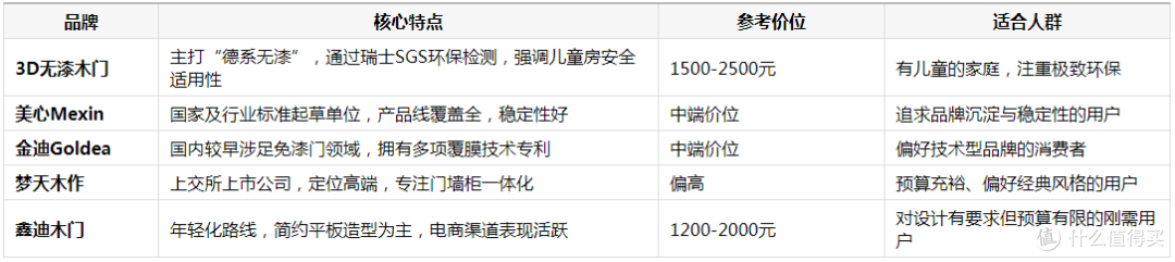 免漆门品牌:别再被坑了!TATA千元静音门,五年质保大品牌更靠谱