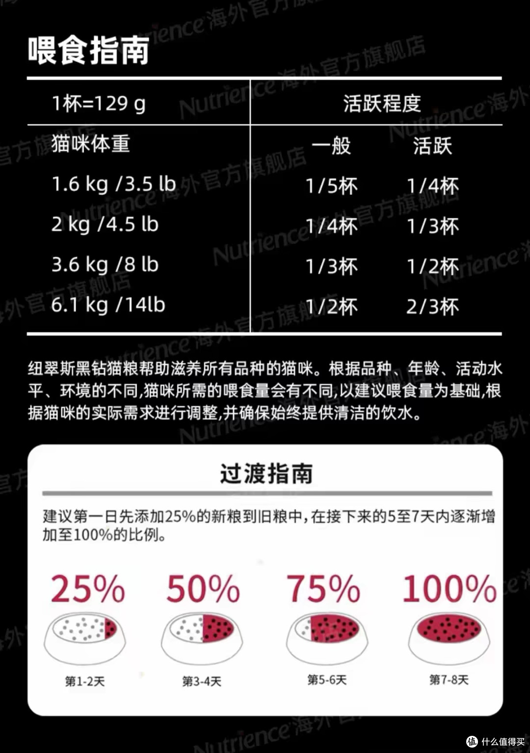 纽翠斯黑钻深度扒皮:那个只挑冻干吃、绝食抗议的逆子怎么样了?