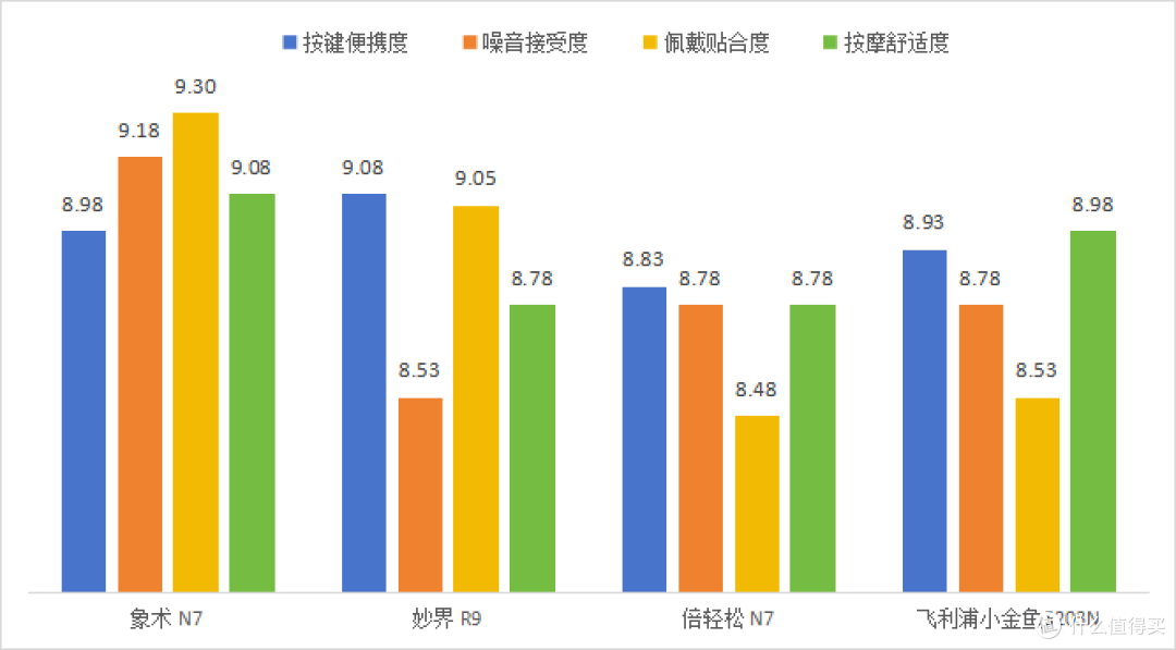 26年肩颈按摩仪选购指南丨四款热门型号真实对比,哪款更值得买?