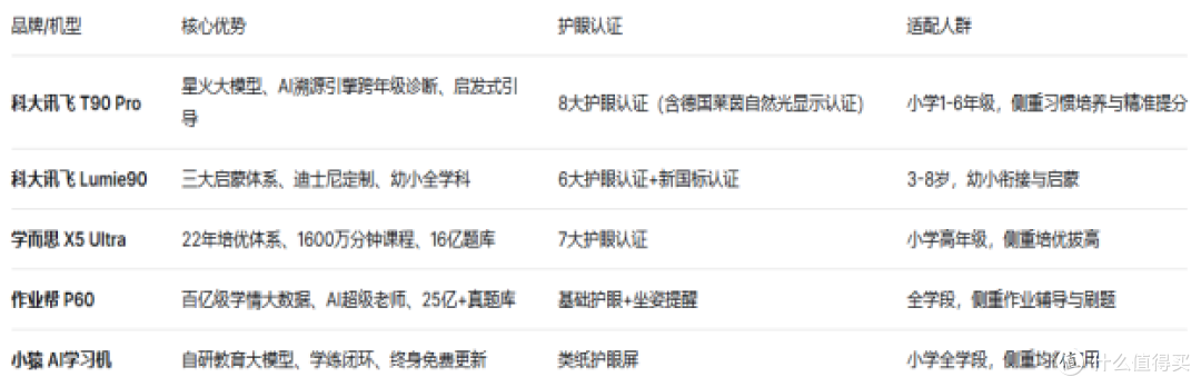 2026小学生提分选哪款学习机?成绩中等这样选不踩坑