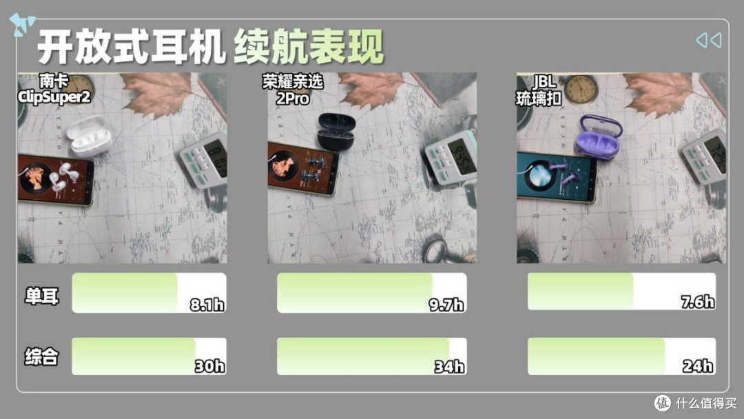 2026最好耳夹式耳机是哪款？南卡，荣耀亲选，JBL耳夹式耳机测评