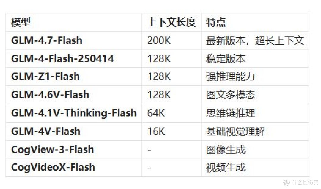 国内主流大模型API申请使用教程:6大平台海量模型,千万token