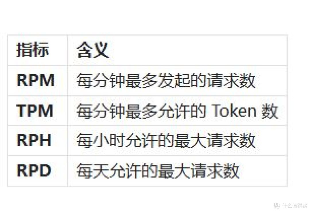 国内主流大模型API申请使用教程:6大平台海量模型,千万token