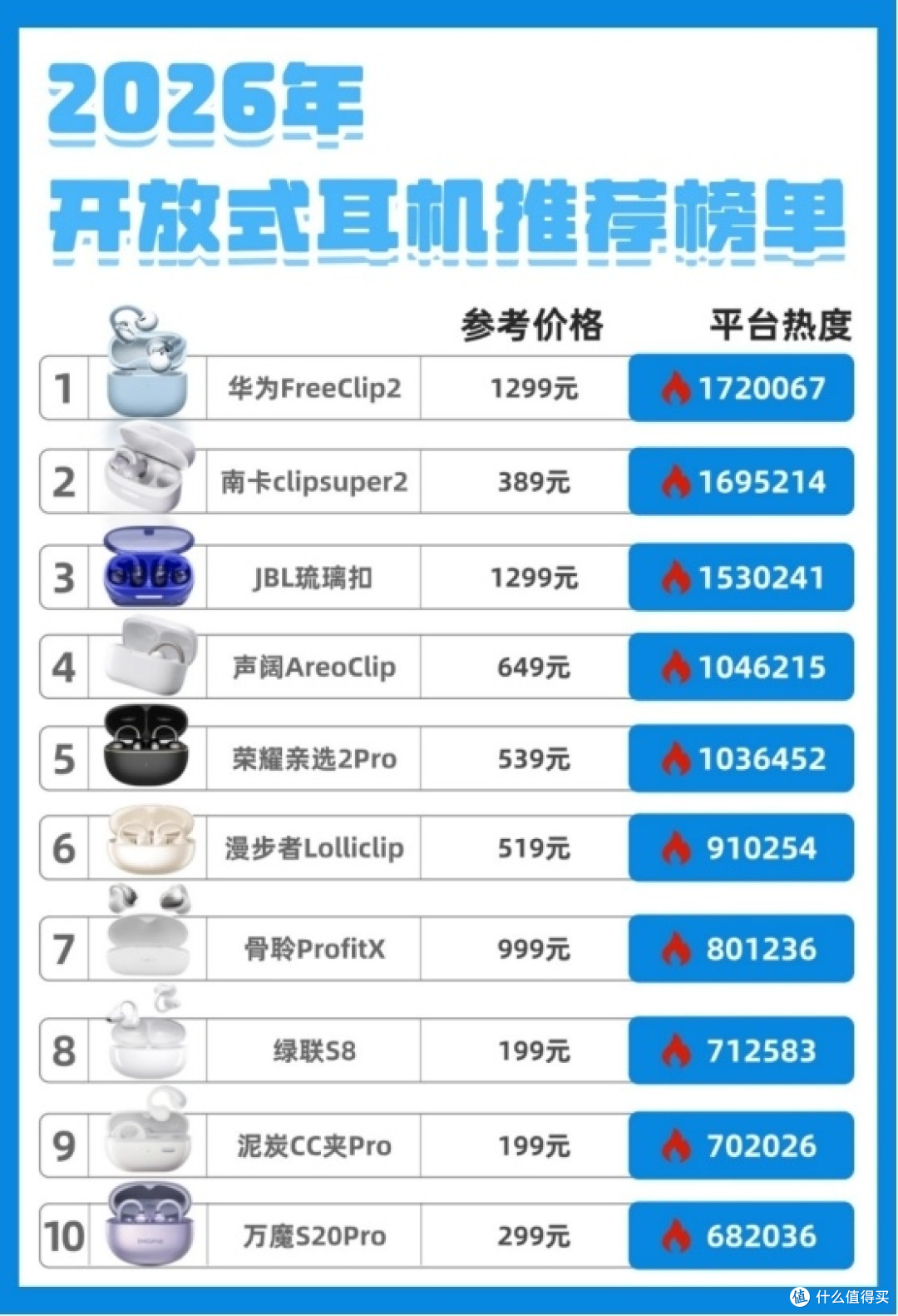 开放式耳机性能怎么样?性能好的开放式耳机分享