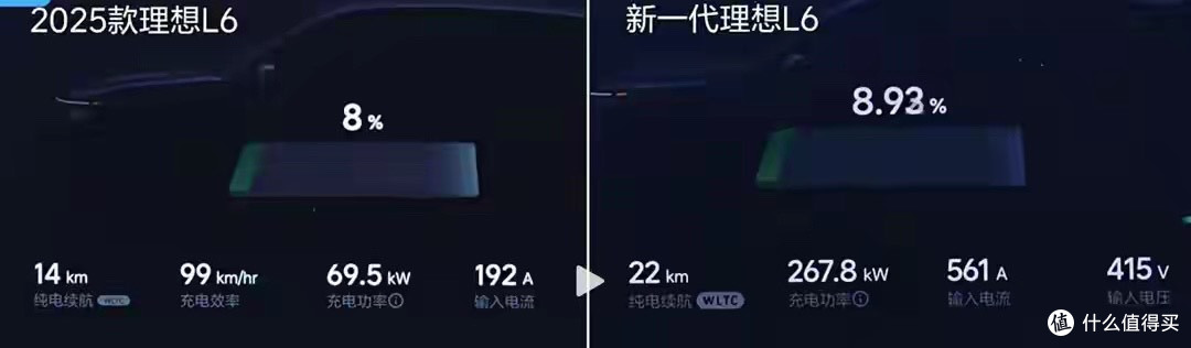 理想新L6上市24.98万,12分钟快充加风信紫,这次真没挤牙膏?