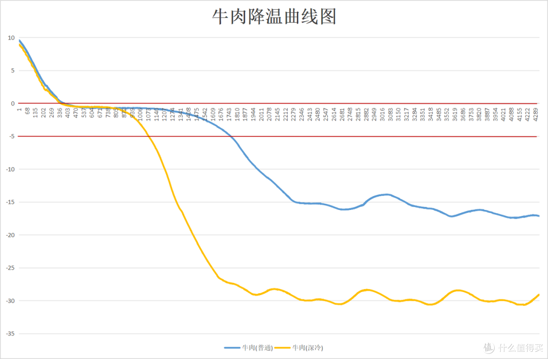 600L大容量+双系统怎么选?美的熊墩墩6款型号全网最细对比!